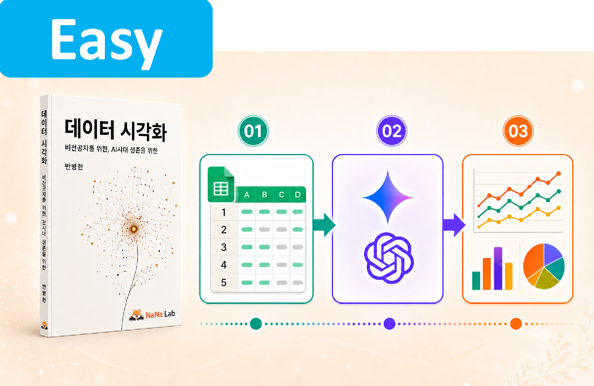 32가지 데이터 시각화 전략 - 비전공자를 위한 기초이론 & 실습