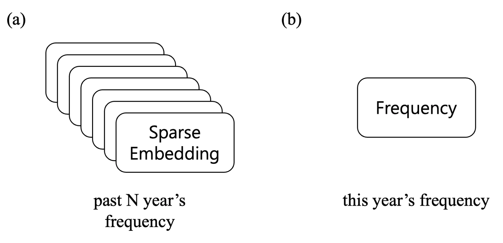 [그림 3] 데이터 윈도잉 전략 [Fig. 3] Data Windowing Strategy