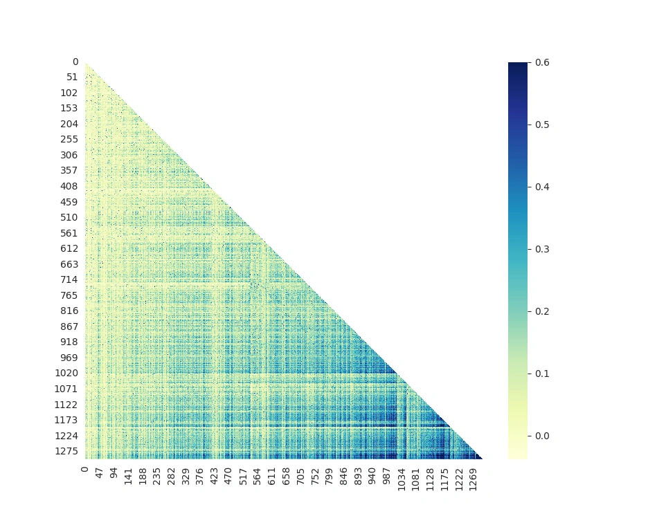 [그림 1] 문장 내 단어 상관관계 히트맵 [Fig. 1] Heatmap of Word Correlation in Sentences