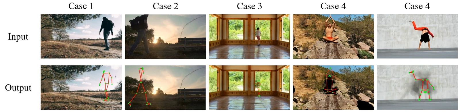 [Fig. 5] Video de-identification result overview [그림 5] 영상 익명화 결과 요약