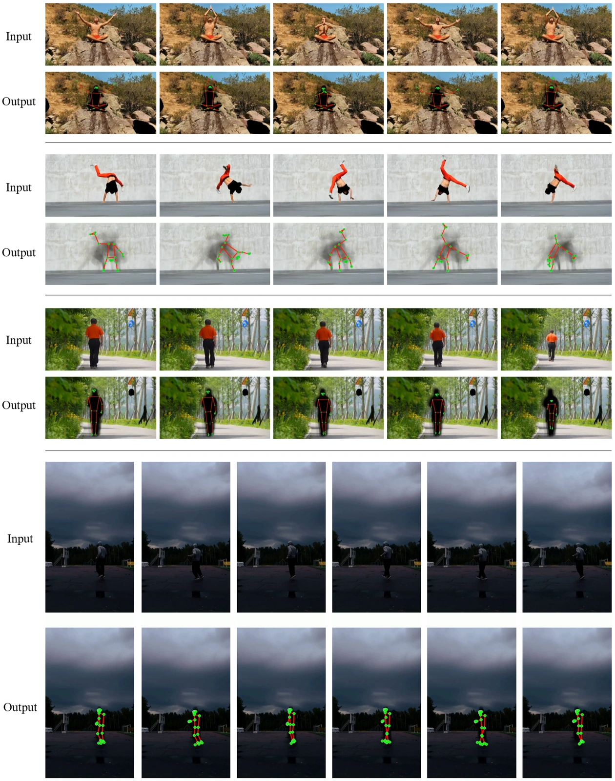 [Fig. 7] Anonymization of videos with stationary person [그림 7] 움직임이 거의 없는 인물 영상의 익명화 결과