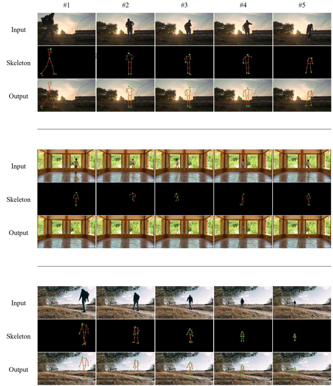 [Fig. 8] Anonymization of videos with moving person [그림 8] 움직이는 인물 영상의 익명화 결과