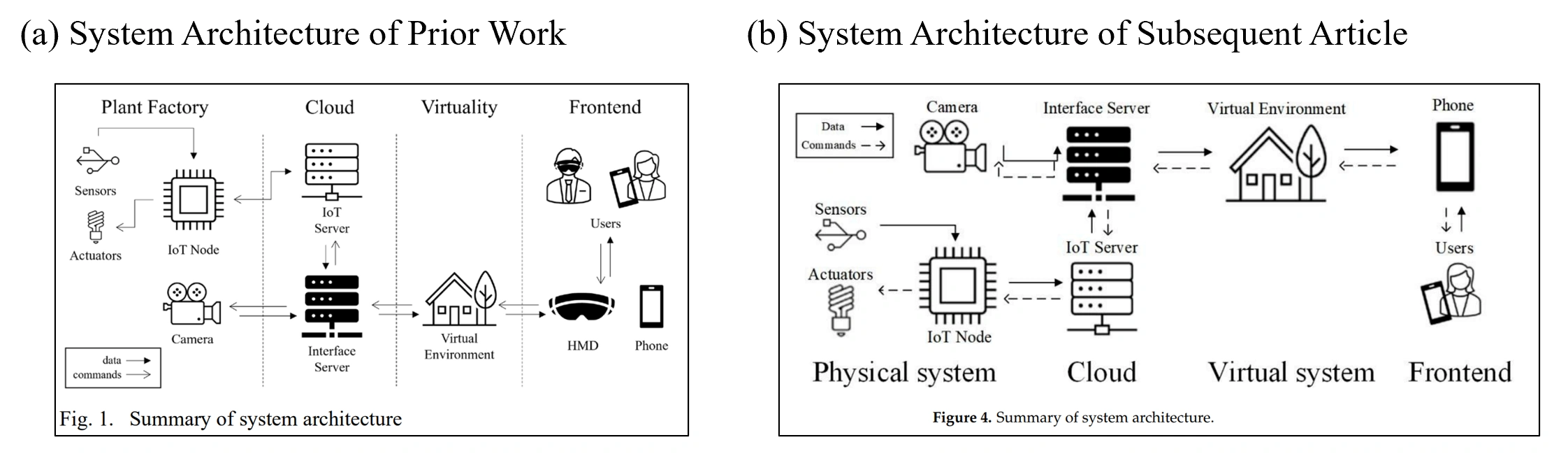 Figure 2. System Architecture Illustrations of 2 Papers