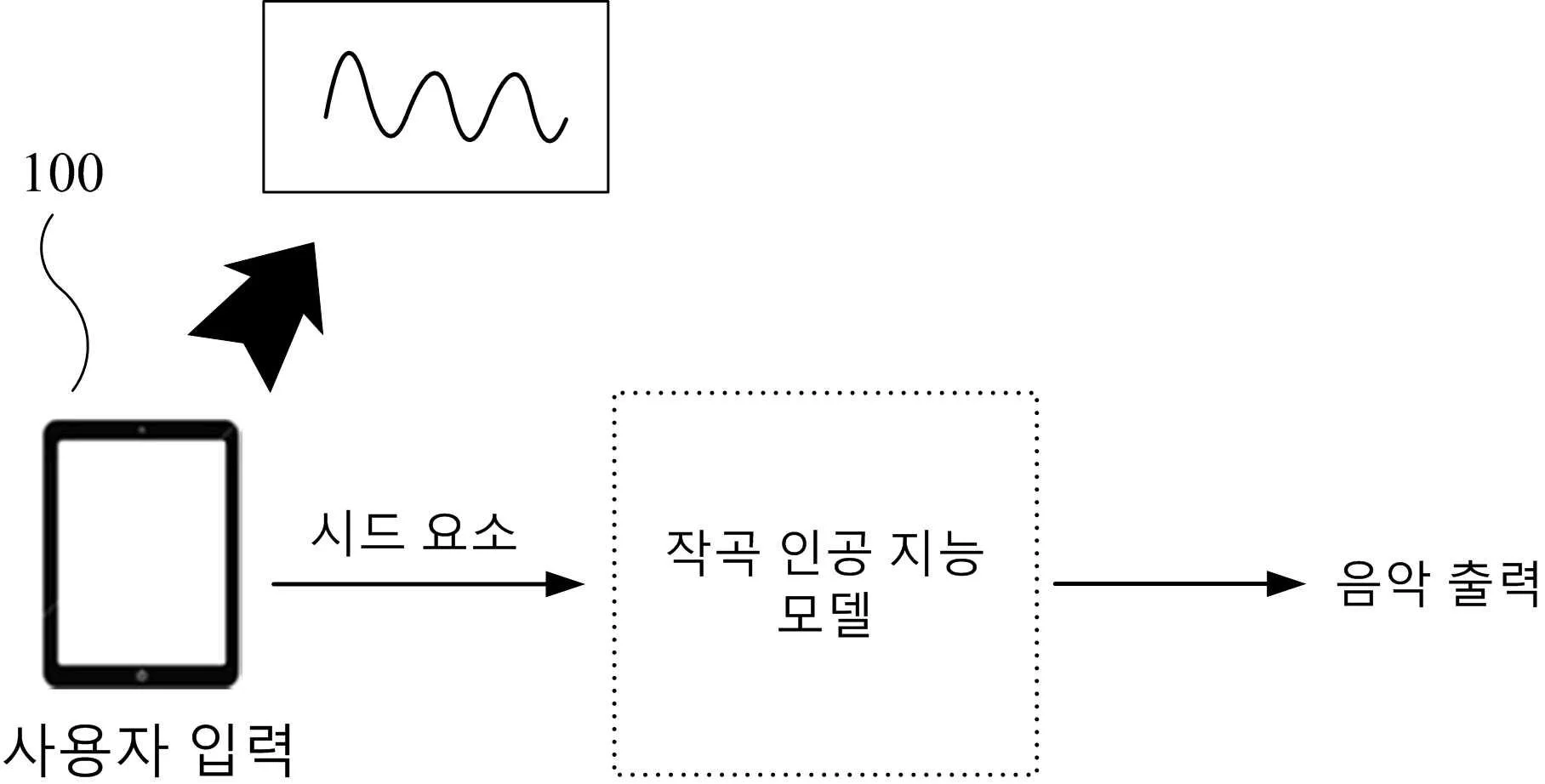 심층 강화 학습을 이용한 음악 작곡 방법