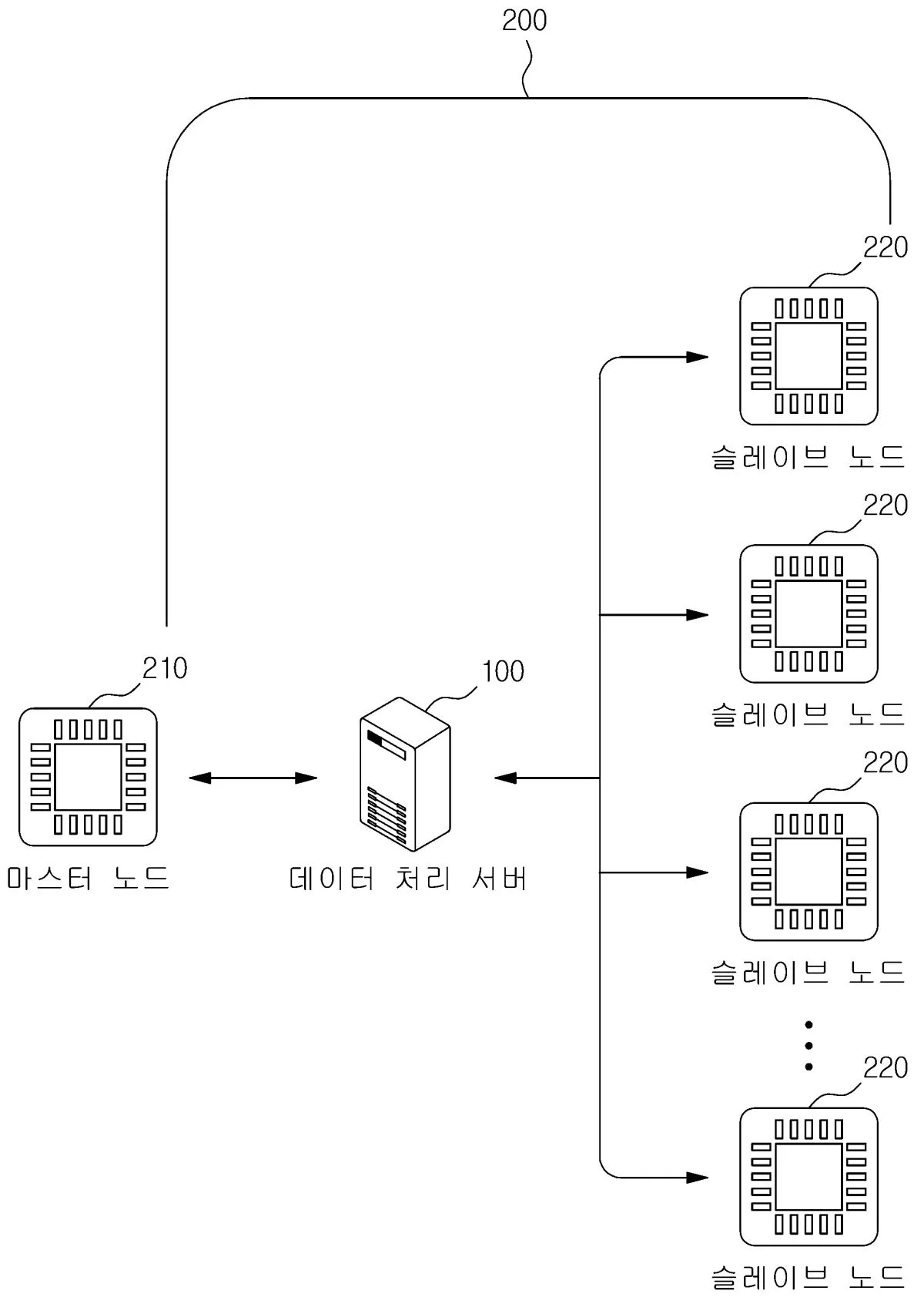 데이터 처리 서버 및 방법