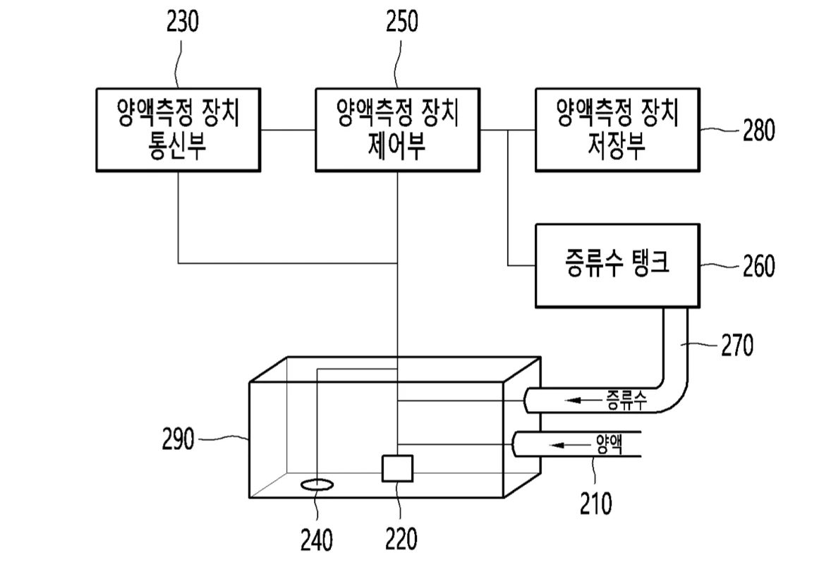 강화학습 AI를 활용한 식물공장 양액제어 시스템 최적화 방법