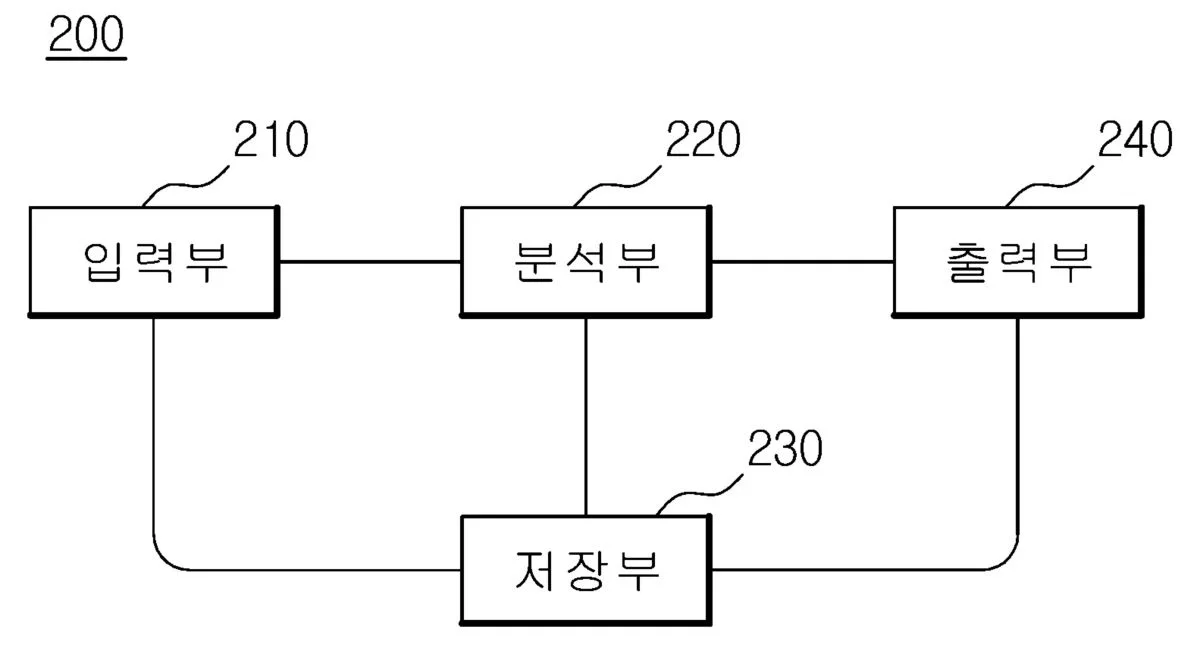 머신러닝을 활용한 양액에서 이온 간섭 효과 제거 장치 및 방법